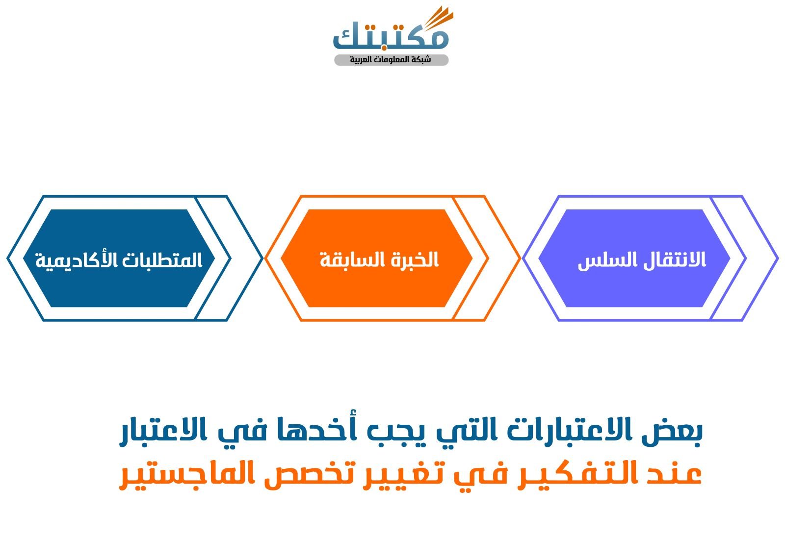 بعض الاعتبارات التي يجب أخذها في الاعتبار عند التفكير في تغيير تخصص الماجستير